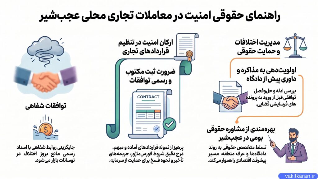 نقش حمایتهای حقوقی در رشد کسبوکارهای محلی