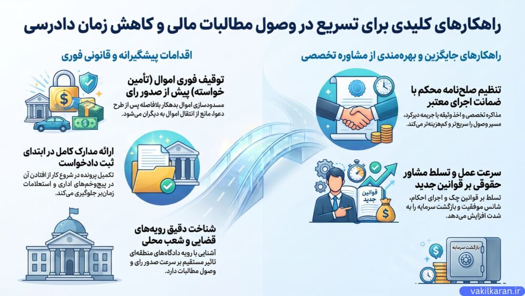 انتخاب درست برای پیگیری شایسته حقوق مالی