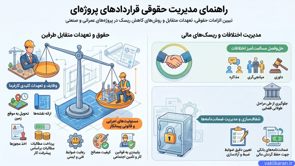 اختلافات ناشی از اجرای قرارداد و راههای مدیریت آن