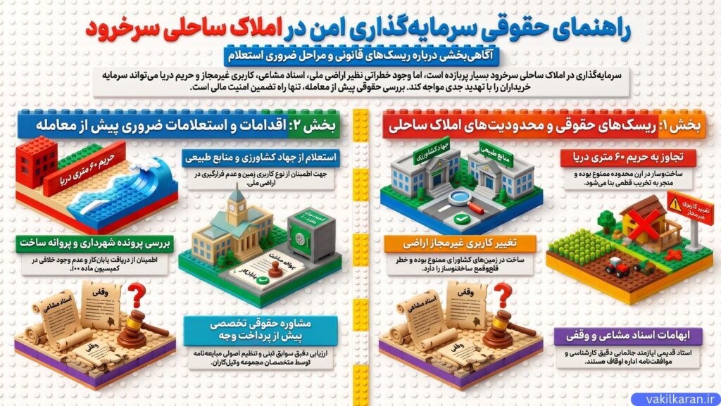 بررسی محدودیتهای قانونی ساختوساز و حریم شصت متری دریا