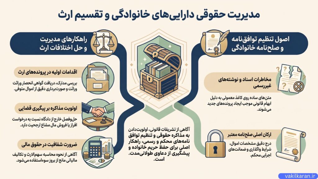 بررسی دعاوی ارث میان وراث و راههای حلوفصل آن