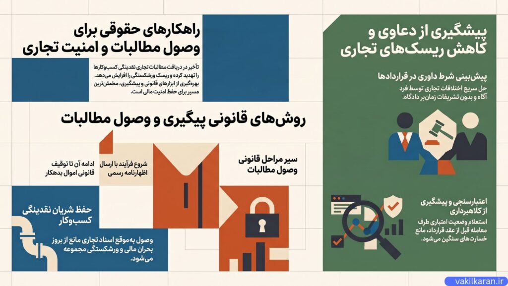 تنظیم قراردادهای تجاری مطمئن و بدون ریسک