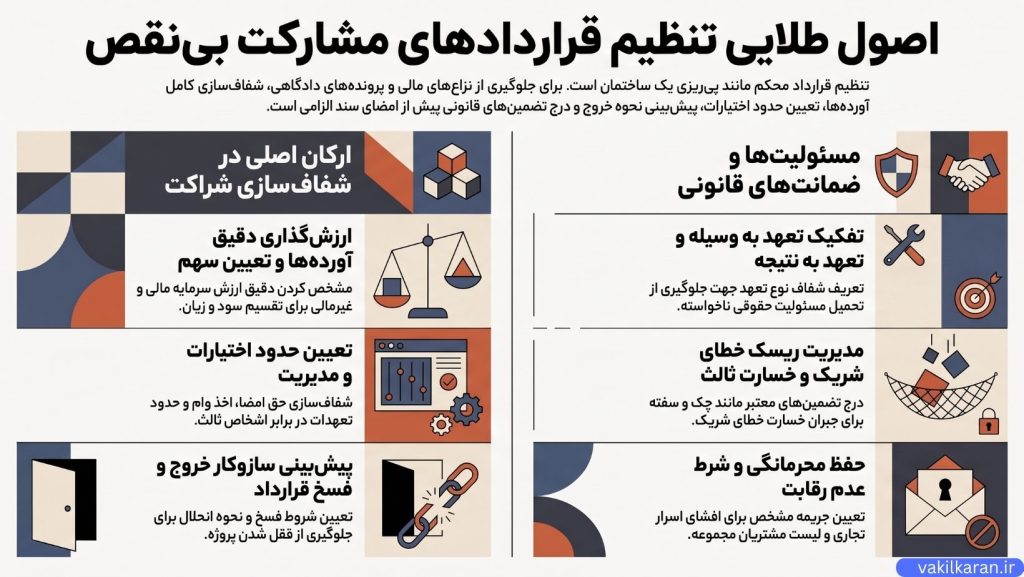 چطور یک قرارداد مشارکت بی‌نقص و مطمئن تنظیم کنیم؟