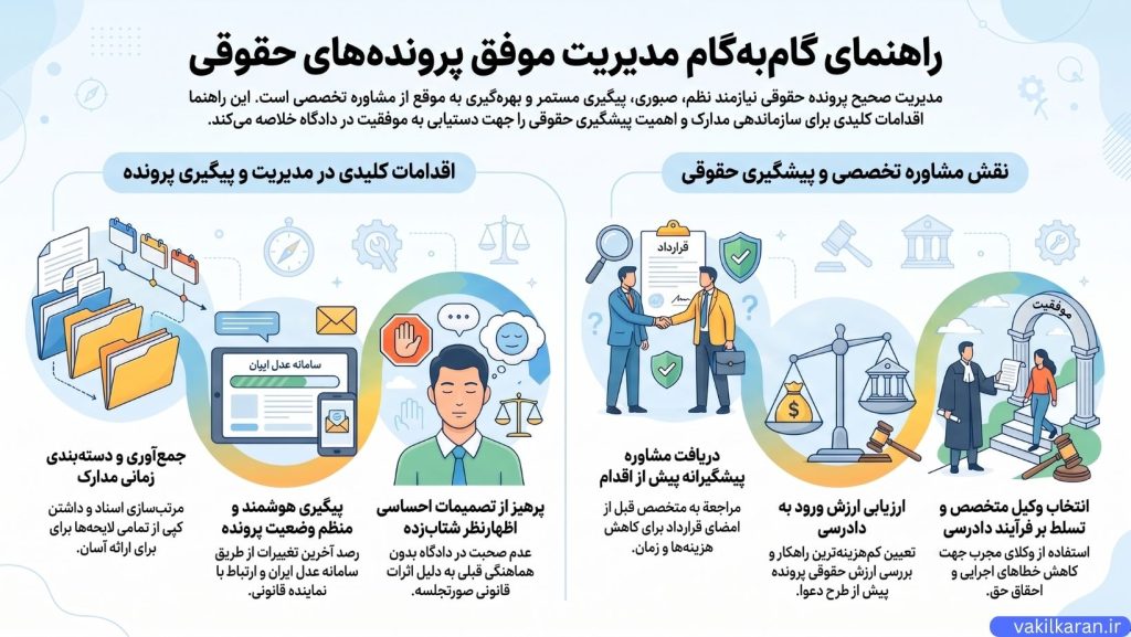 نقش مشاوره تخصصی در کاهش هزینهها و زمان دادرسی