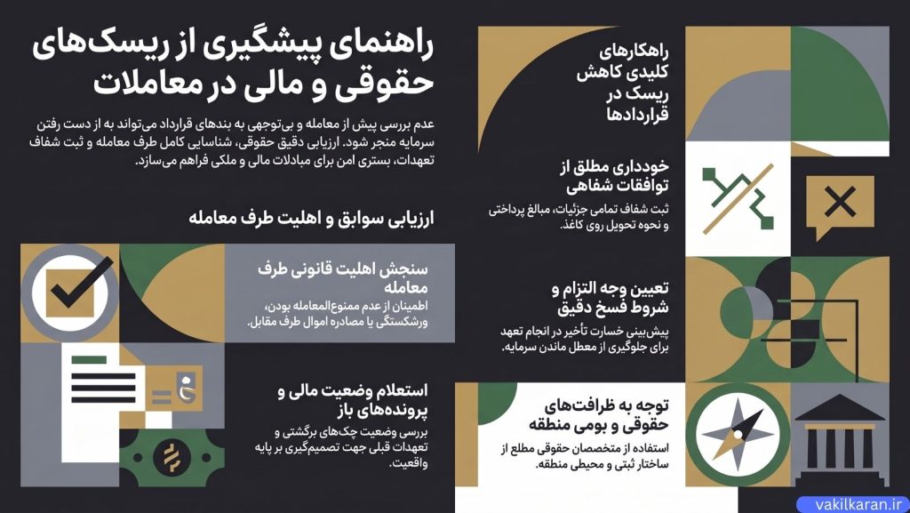 راهکارهای کاربردی برای کاهش ریسک در معاملات
