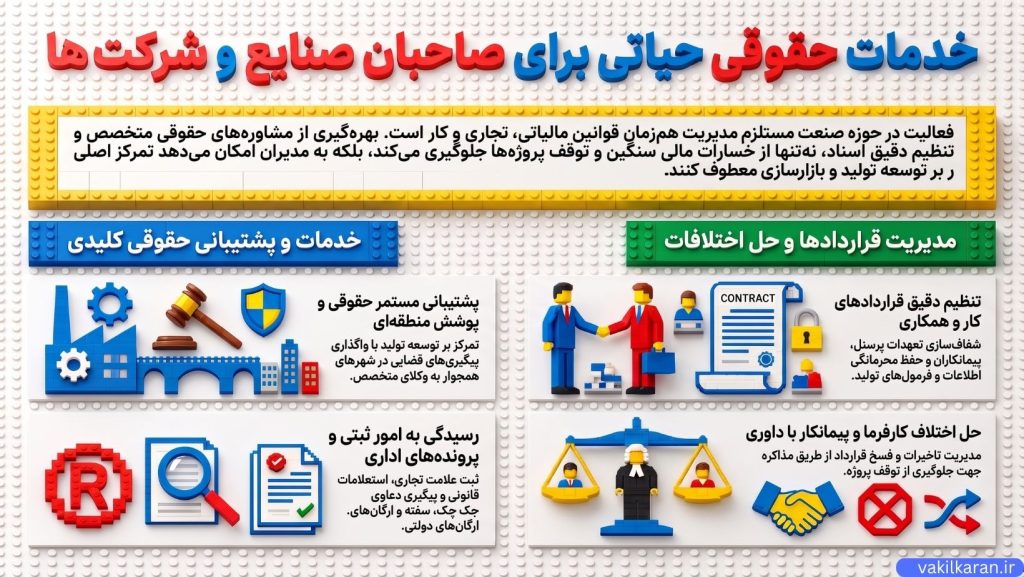 خدمات حقوقی موردنیاز صاحبان صنایع و شرکت‌ها