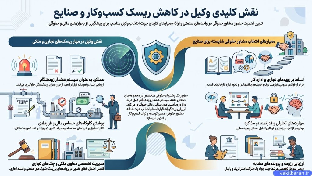 معیارهای انتخاب یک مشاور حقوقی شایسته برای صنایع