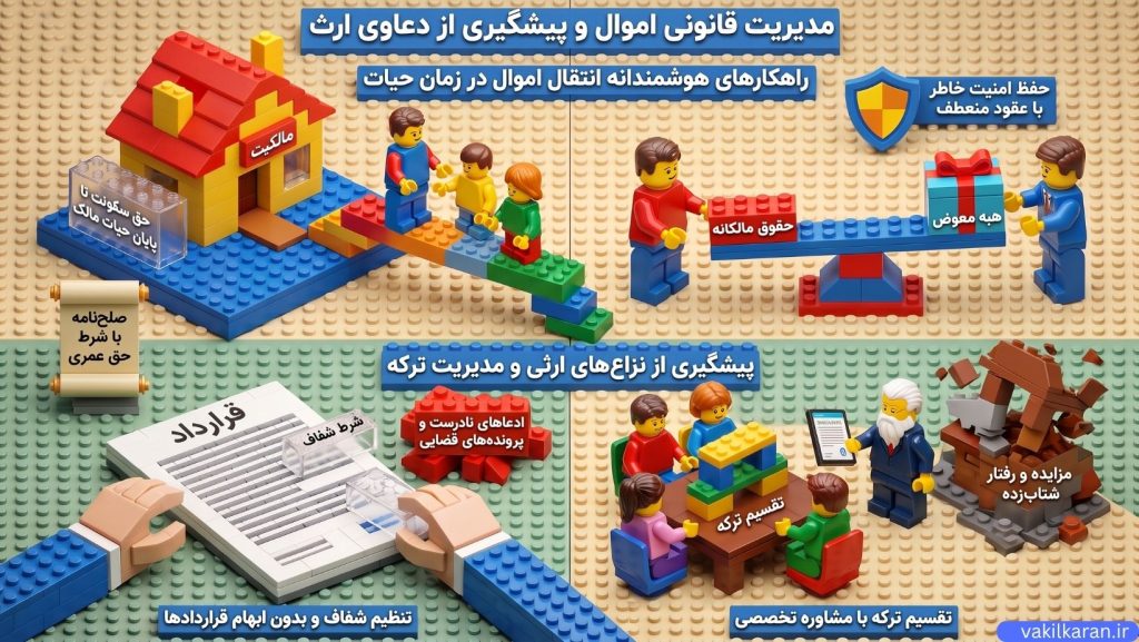 گام‌های عملی برای مدیریت قانونی اموال