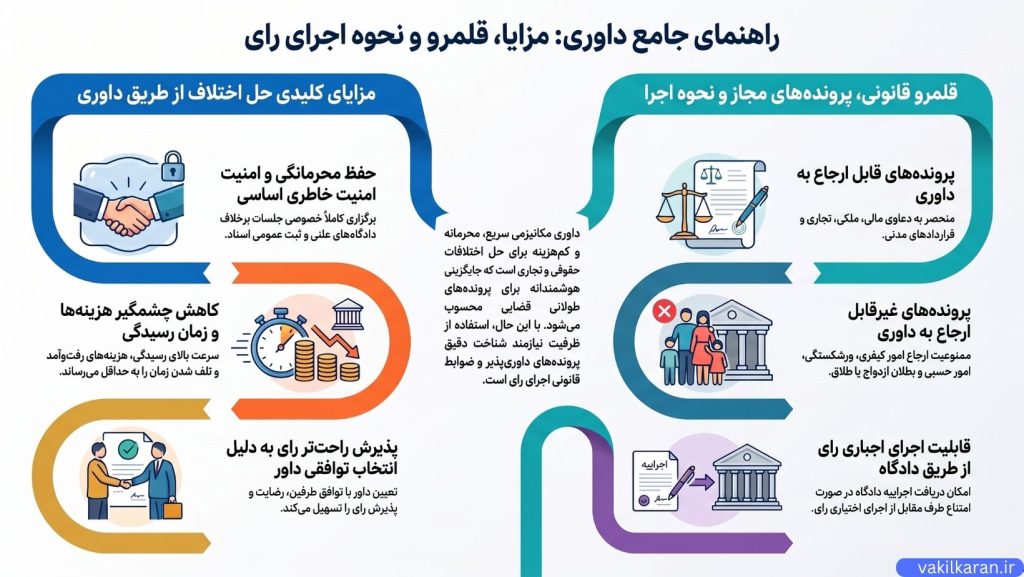 داوری چیست و چه اهمیتی در حل اختلافات حقوقی دارد؟