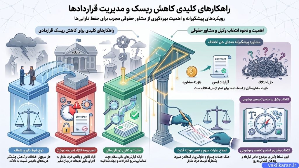 چرا همراهی یک وکیل مجرب در تمام مراحل تنظیم قرارداد ضروری است؟