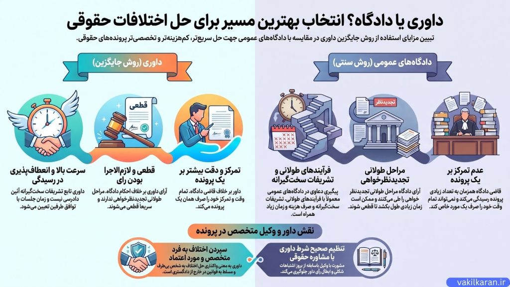 نحوه اجرای رای داور و مراحل قانونی آن