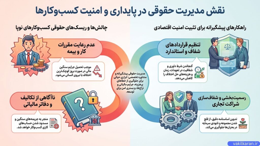 تنظیم قراردادهای همکاری بدون ابهام؛ پایه امنیت اقتصادی