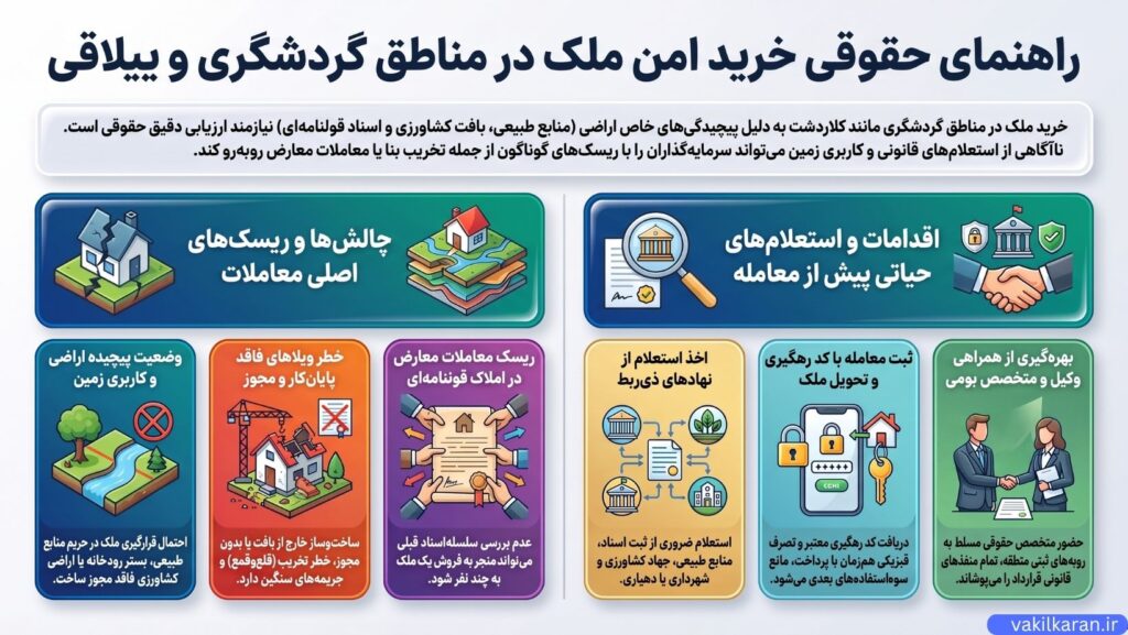 بررسی اسناد مالکیت و استعلامهای حیاتی پیش از معامله