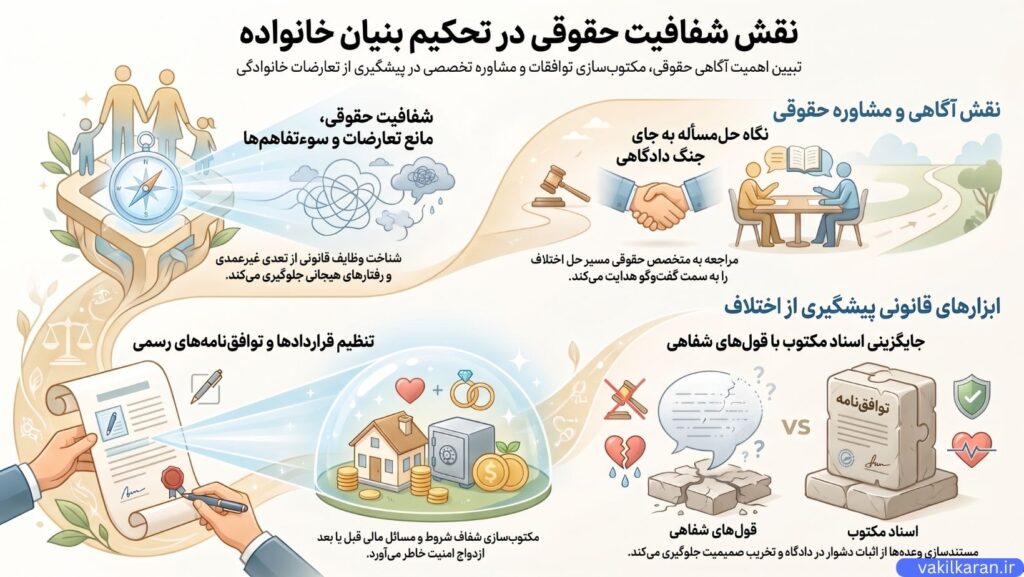 چرا آگاهی حقوقی به تقویت روابط خانوادگی کمک میکند؟