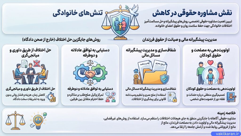 صیانت از حقوق فرزندان در بستر چالشهای حقوقی