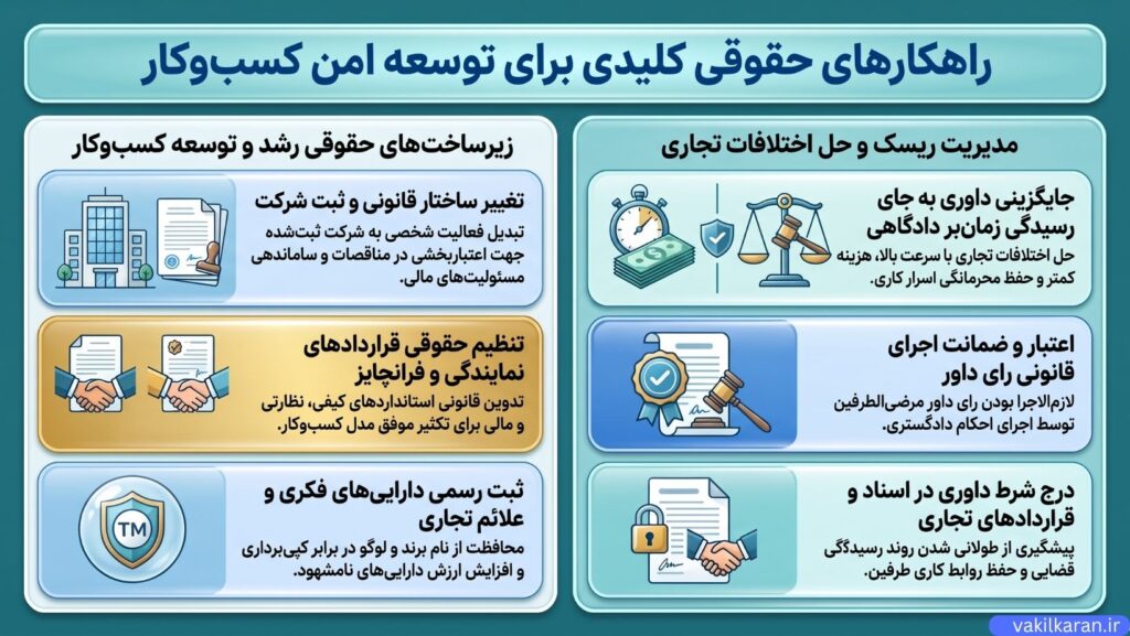 صیانت از اعتبار تجاری با وصول به موقع مطالبات مالی
