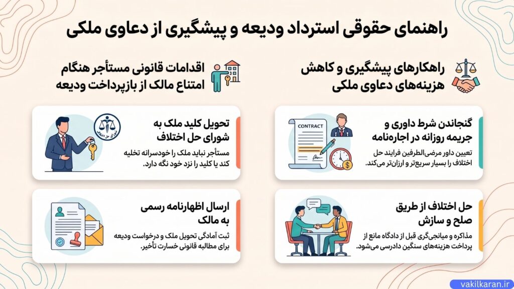 نقش مشاوره حقوقی تخصصی در کاهش هزینههای پروندههای ملکی