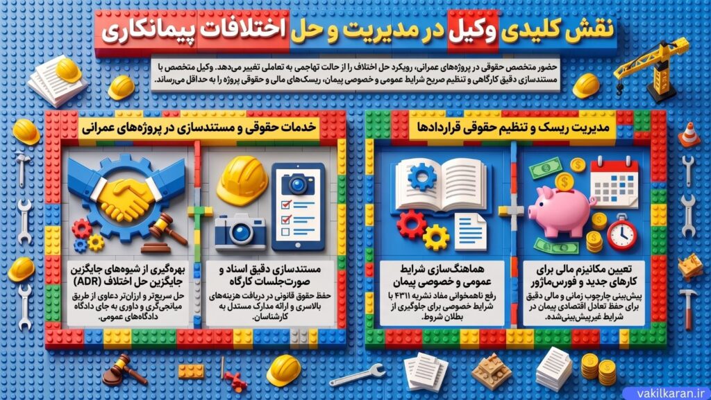 مدیریت مدرن ریسک در پروژههای عمرانی