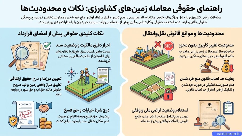 نکات حقوقی مهم در خرید و فروش زمین‌های کشاورزی