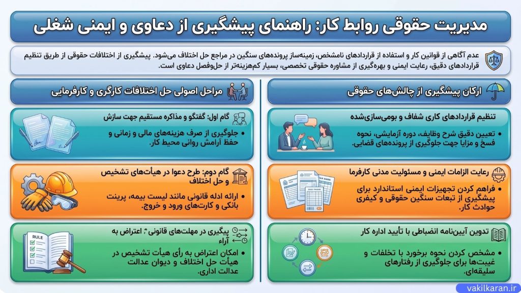 شناخت حقوق قانونی کارگران و کارفرمایان؛ پایه و اساس امنیت شغلی