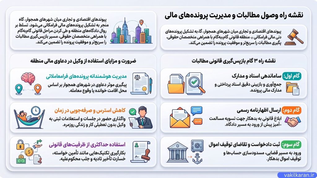 مزایای استفاده از وکیل در پروندههای مالی