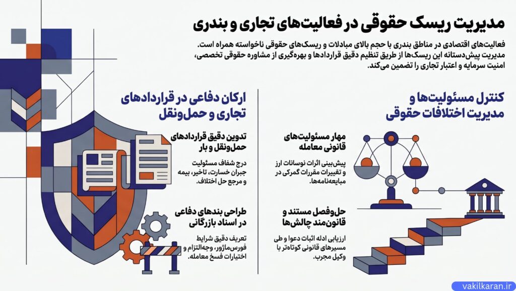 مسئولیت حقوقی در معاملات بازرگانی و راههای کنترل آن