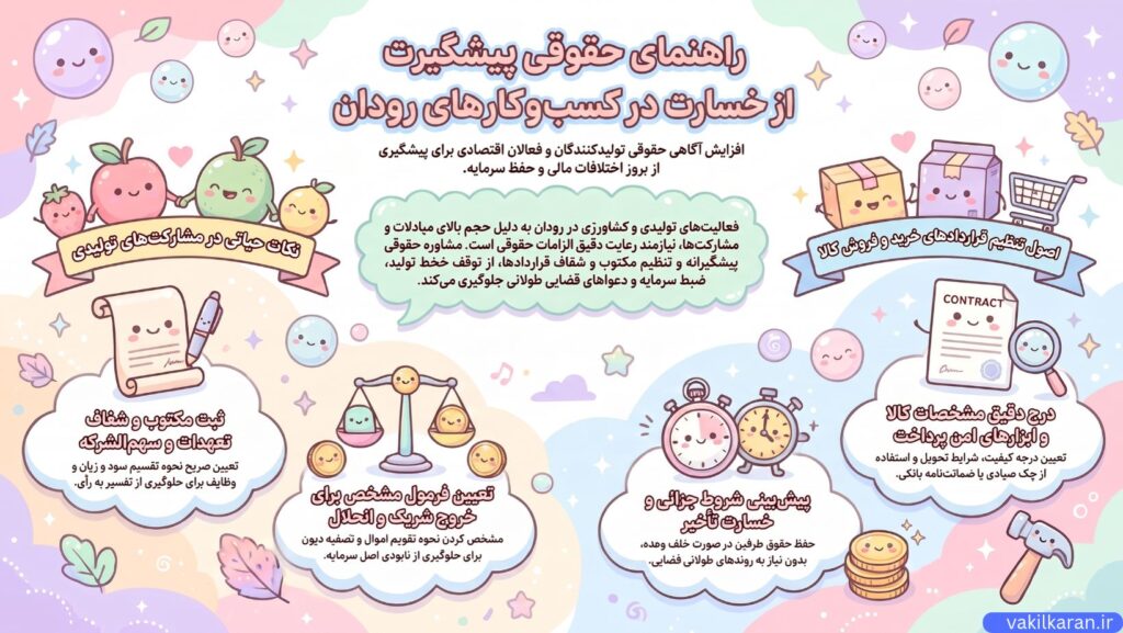 نقش مشاوره حقوقی در توسعه کسبوکارهای تولیدی
