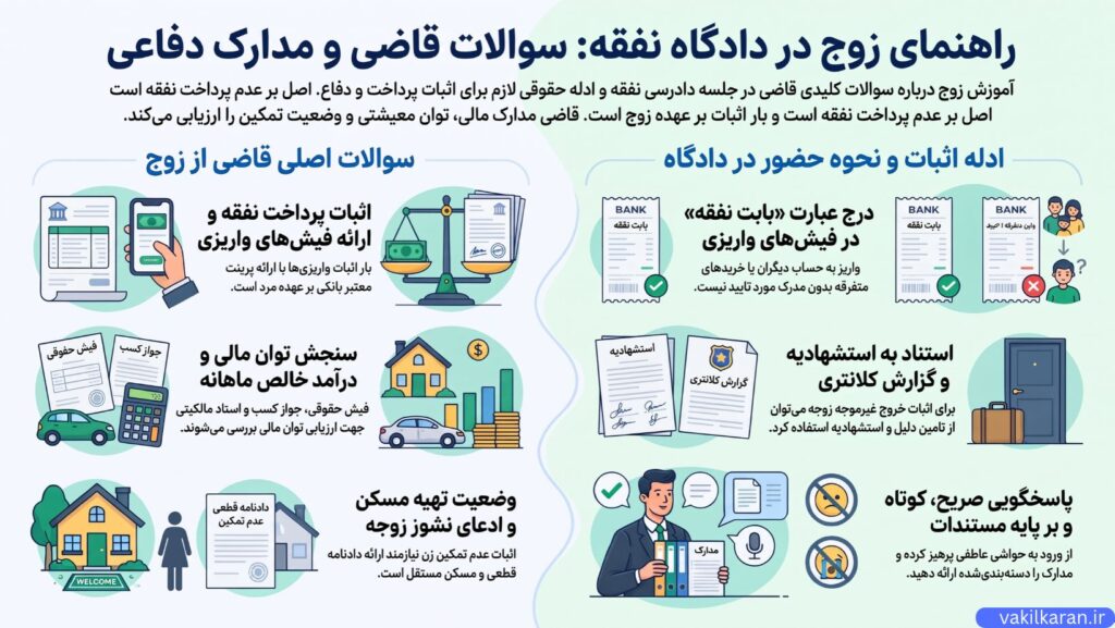 نحوه مطالبه نفقه زوجه و مراحل قانونی آن