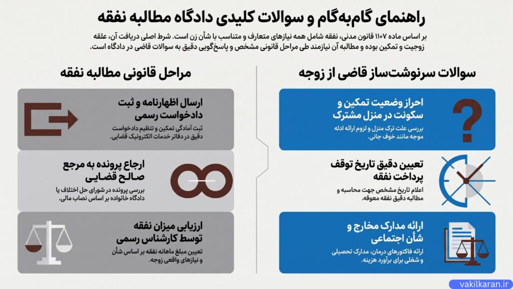 سوالات متداول قاضی از زوج (مرد) در جلسه دادرسی