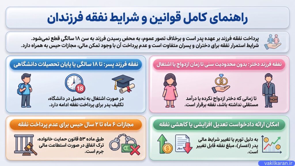 ضمانت اجراهای کیفری نپرداختن نفقه و نحوه تعدیل آن
