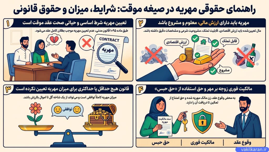 حداقل مهریه در صیغه موقت از نظر قانون چقدر است؟