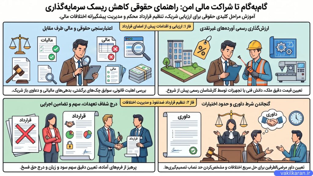 چگونگی تنظیم قراردادهای سرمایهگذاری محکم و ضد نفوذ