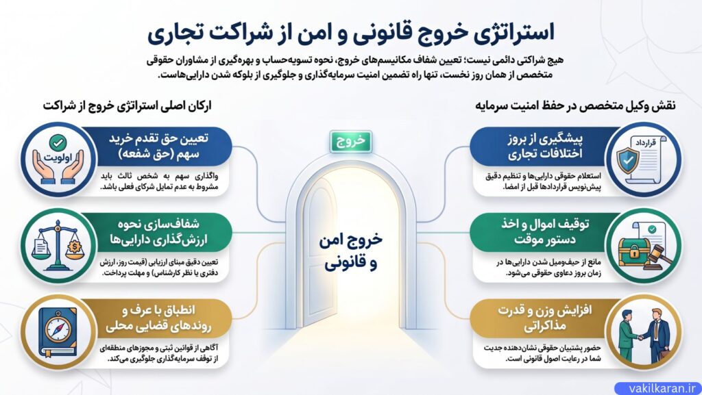 وظایف حرفهای و خدمات مشاورهای یک وکیل متخصص سرمایهگذاری